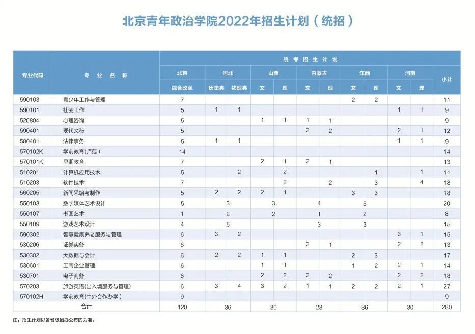 学习新篇章