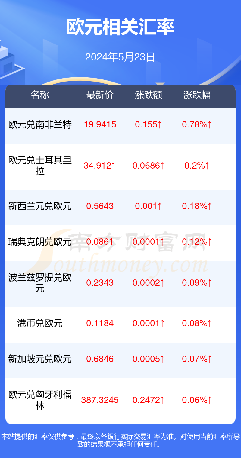 最新更新
