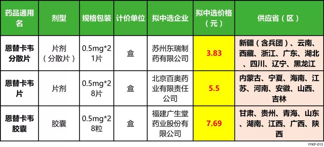 恩替卡韦最新价格揭秘，最新价格信息大公开！