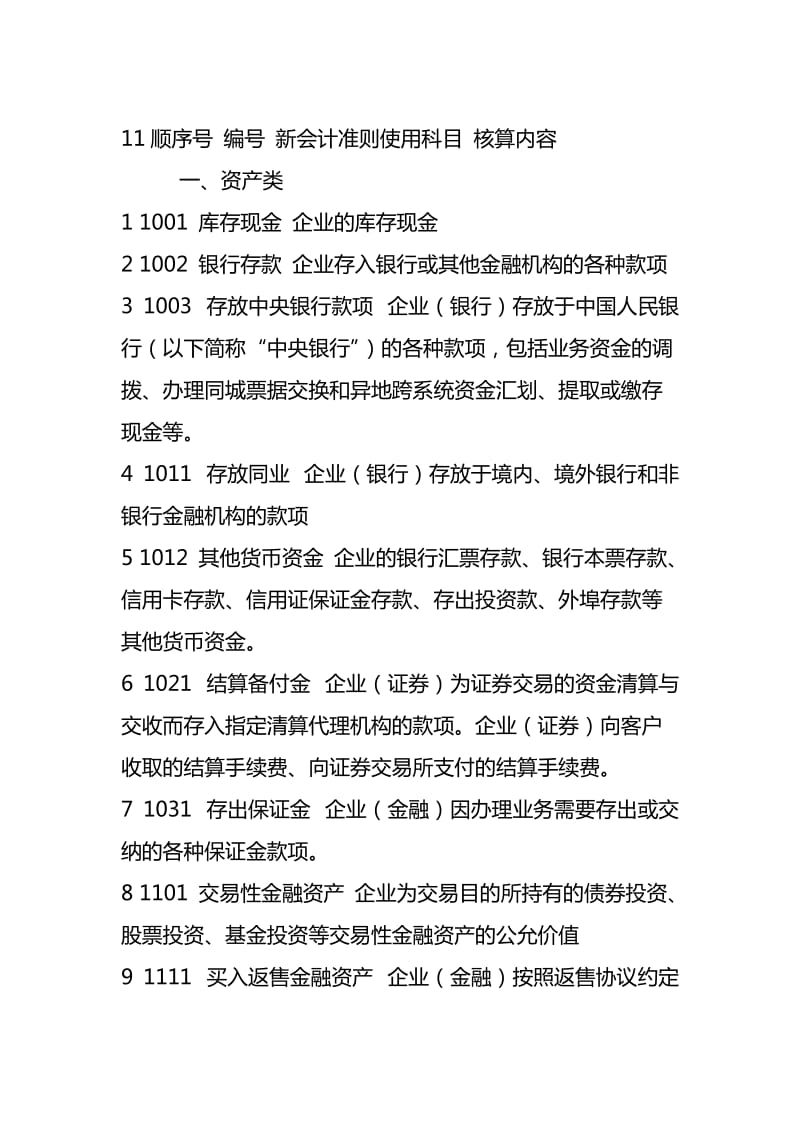 最新会计科目详解与步骤指南