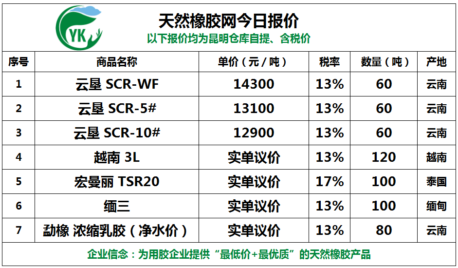 2017天然橡胶最新价格走势及购买步骤指南