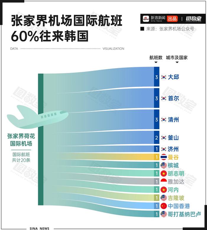 张家界航班最新时刻表发布✨