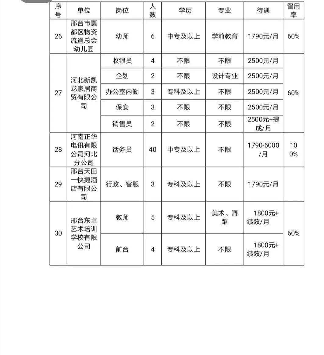 邢台北国商城最新招聘启事