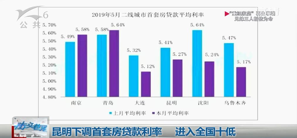 上海最新贷款利率揭秘与小巷特色小店探秘之旅