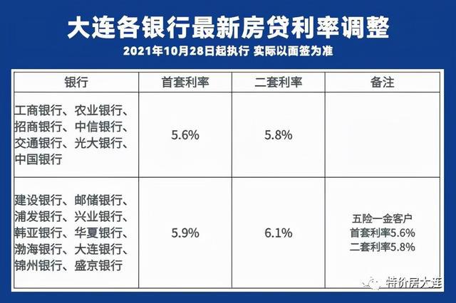 大连最新房贷利率详解，利率指南与资讯更新